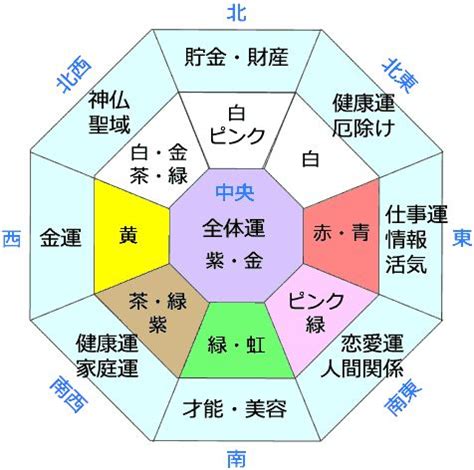 風水的定義|風水（ふうすい）とは？ 意味・読み方・使い方をわかりやすく。